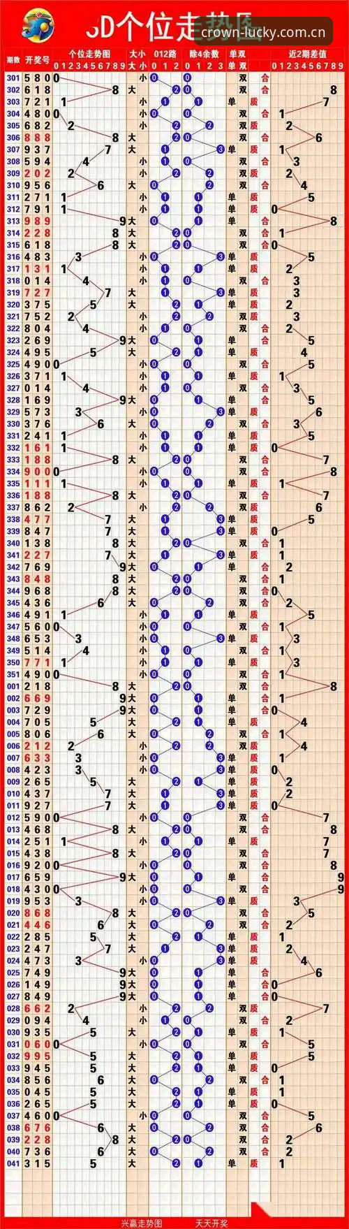 皇冠体彩平台安全投注完整指南：从入门到精通的深度解析